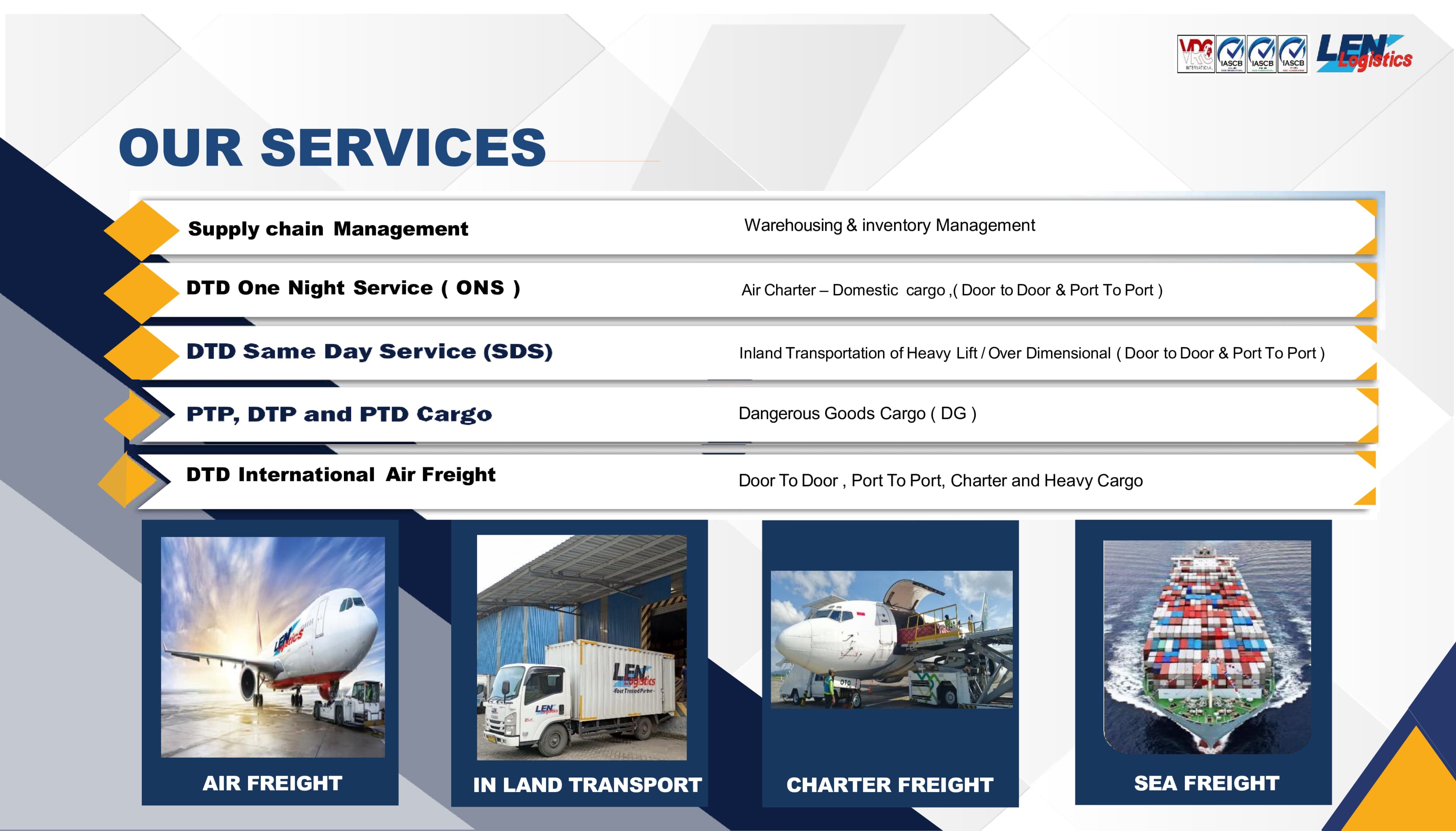 Company profile slide 10