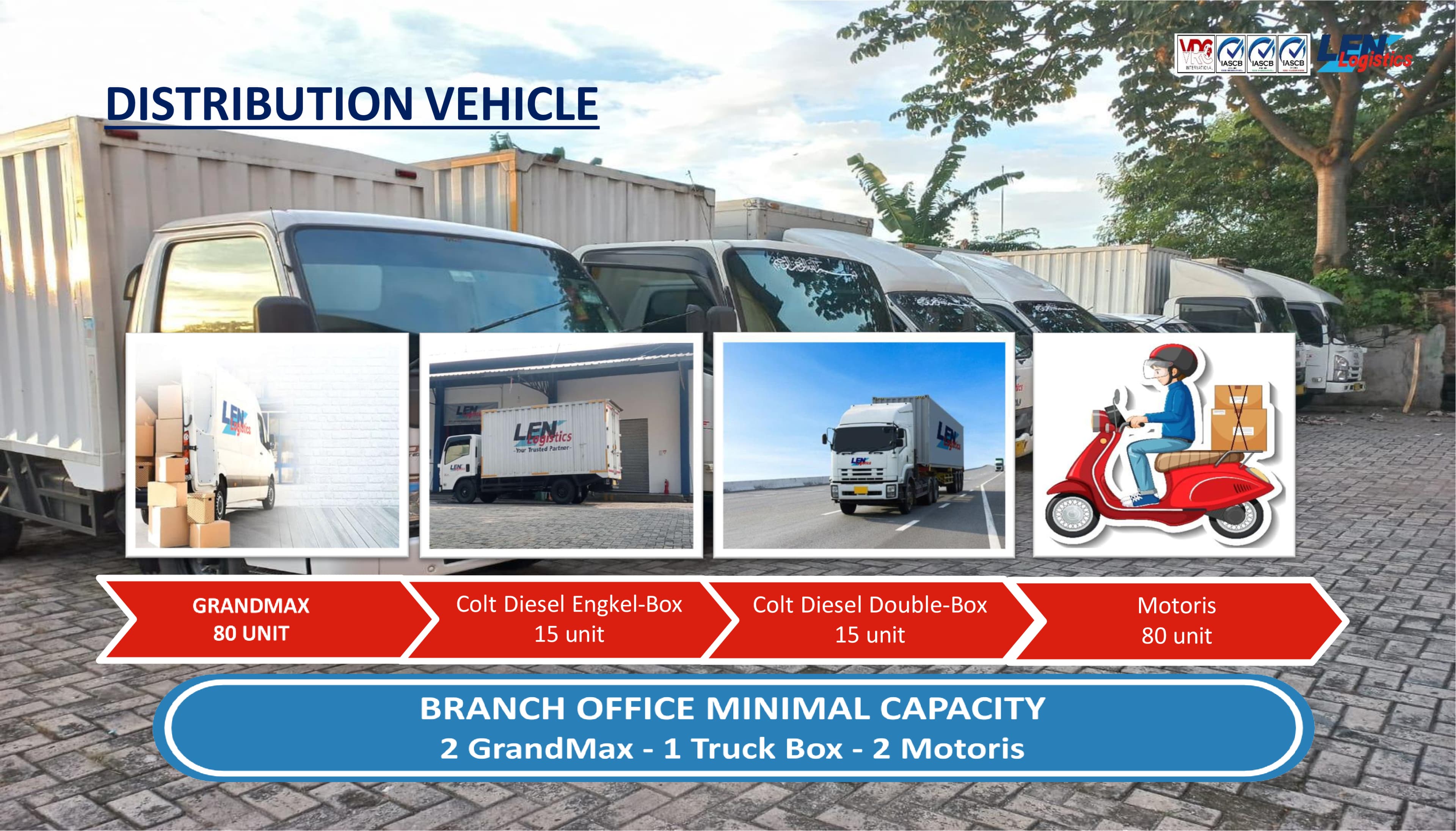Company profile slide 12