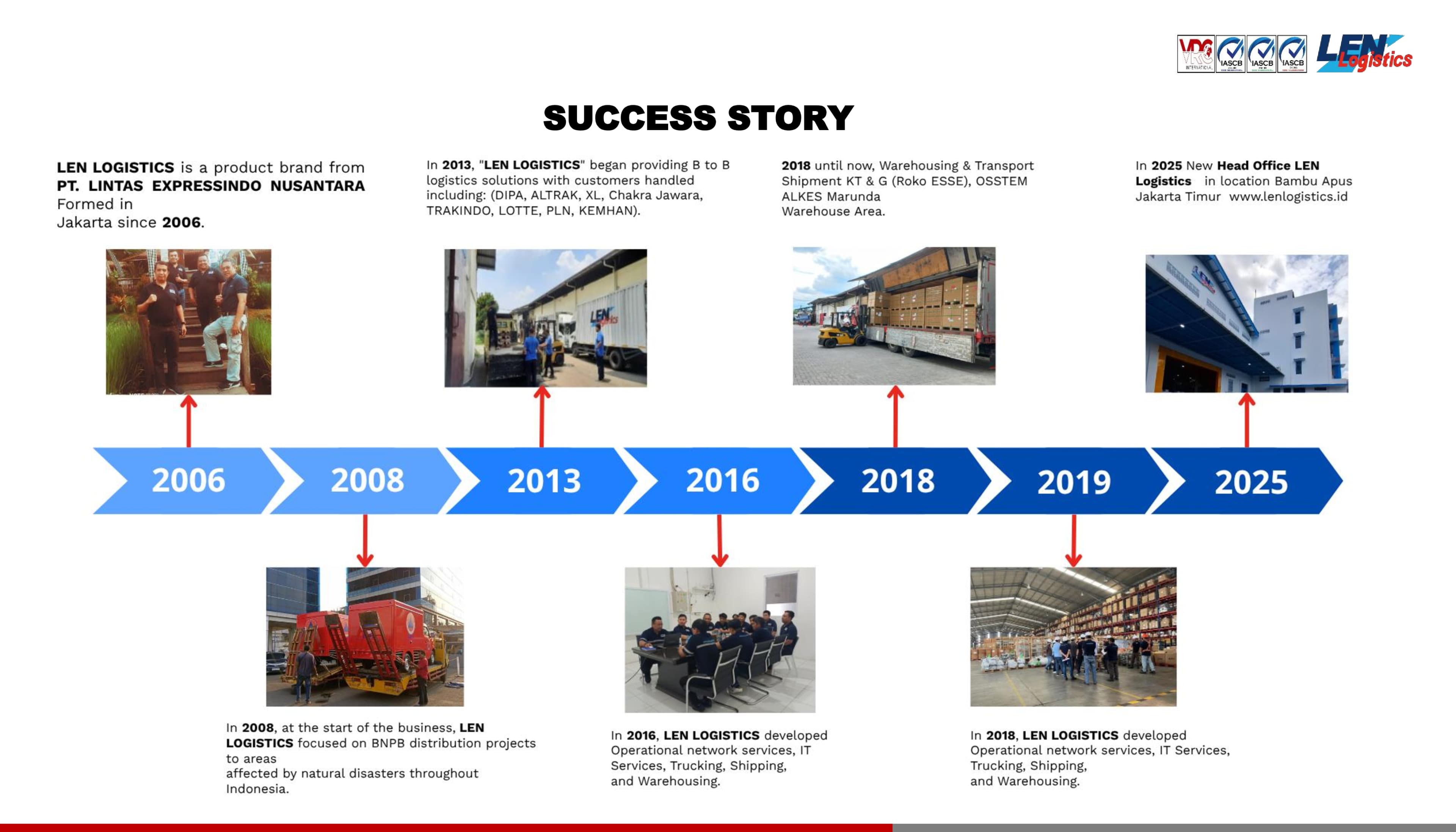Company profile slide 2