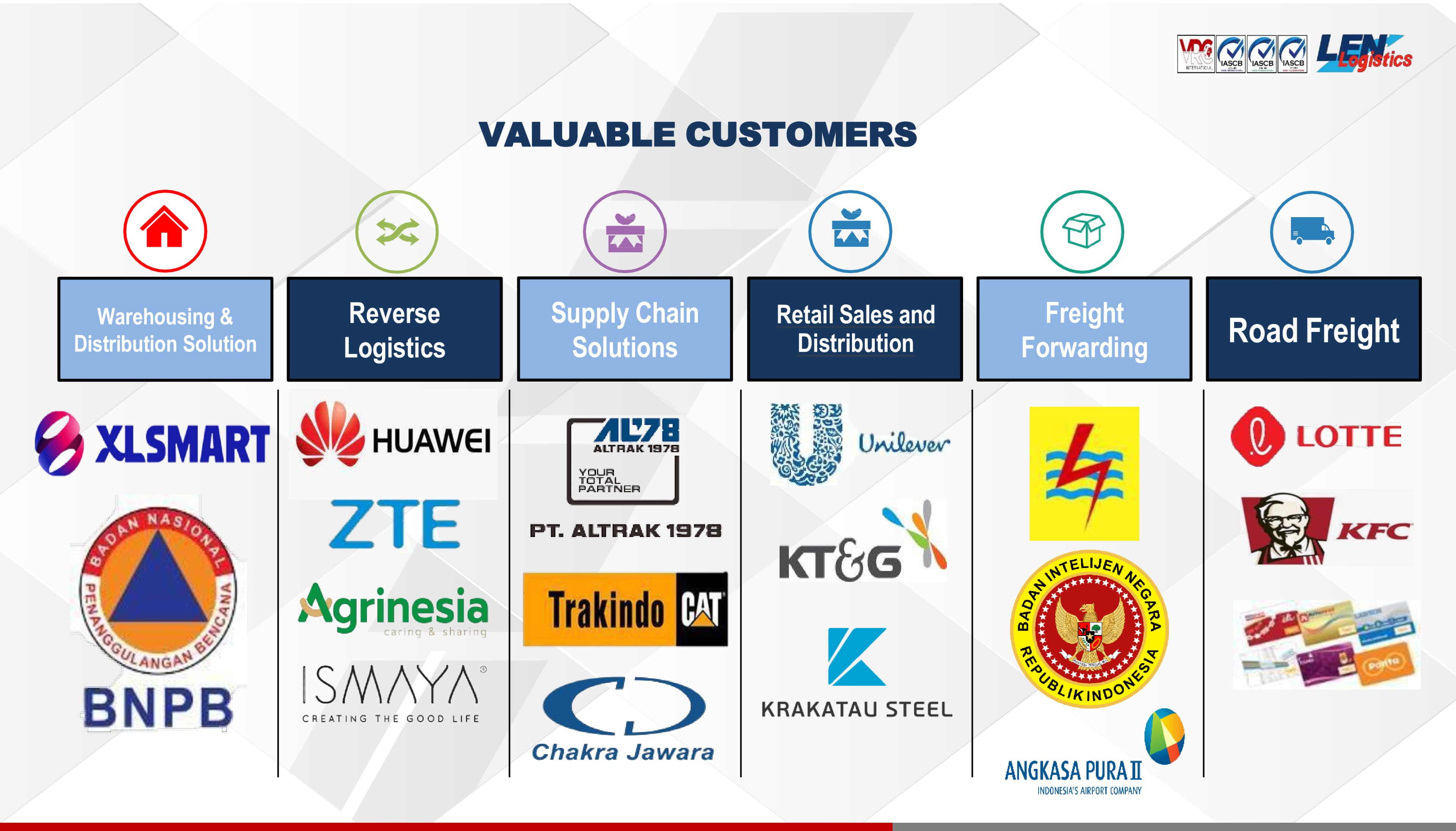 Company profile slide 25