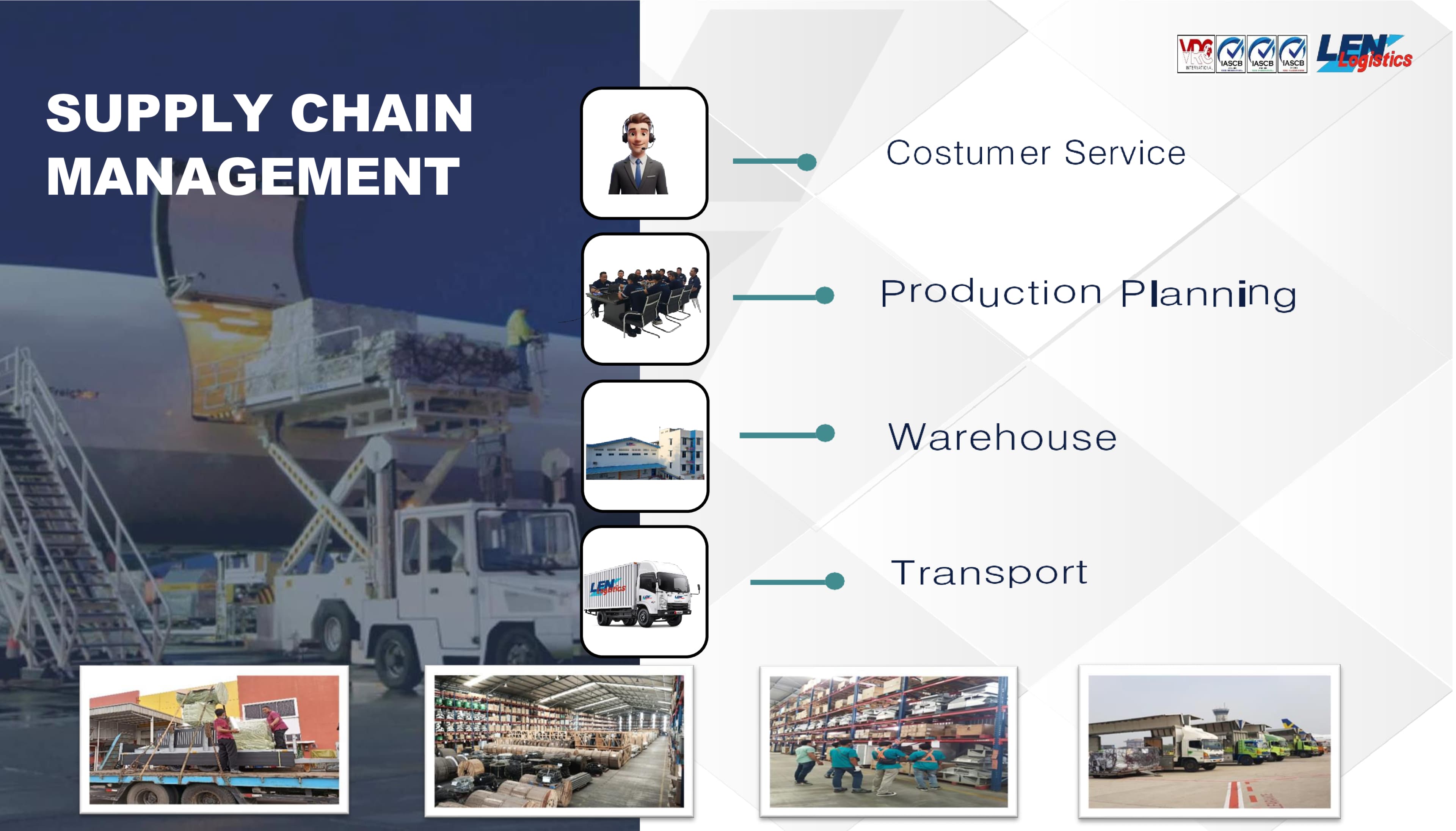 Company profile slide 6