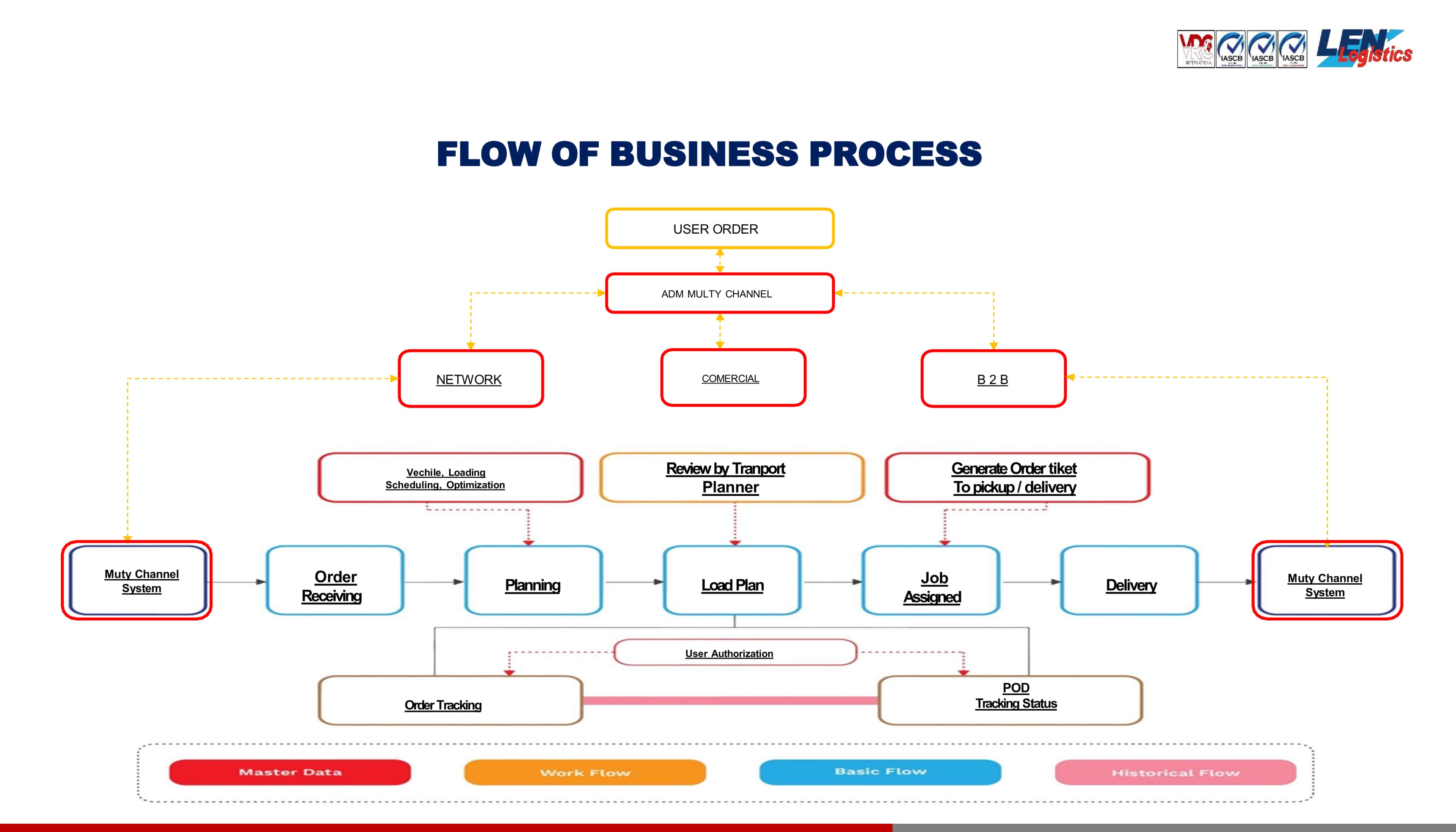 Company profile slide 7