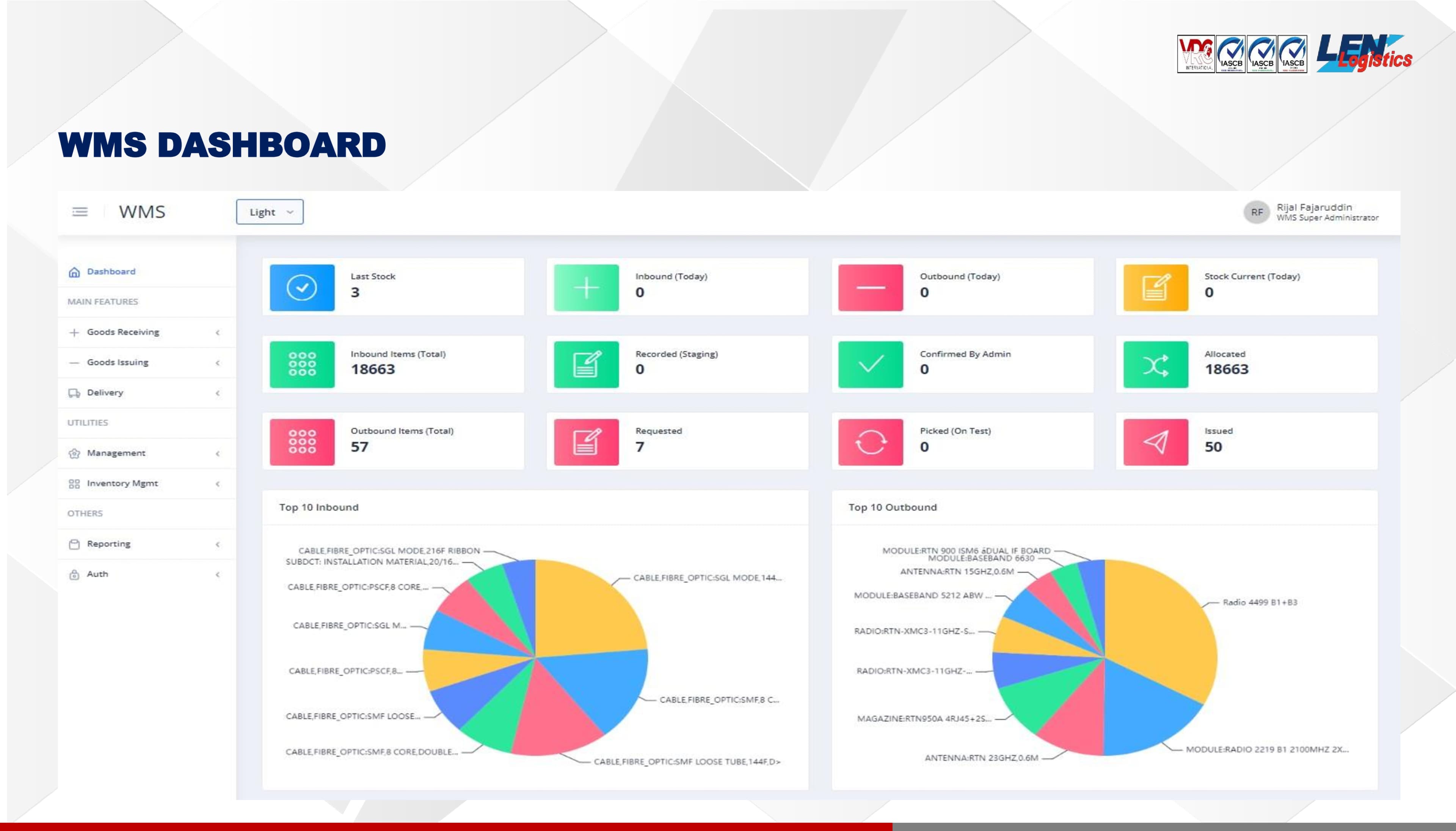 Company profile slide 8